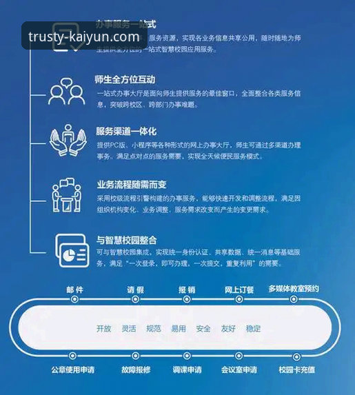 kaiyun体育平台登录 kaiyun全站平台登录体验全面解析:从用户反馈看行业服务新趋势